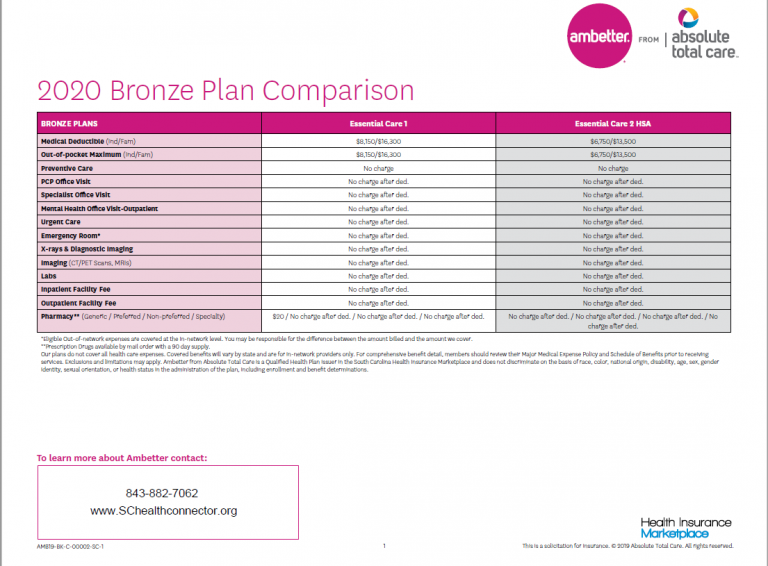 AMBETTER HEALTH INSURANCE FLORENCE COUNTY 2020 SC Health Connector