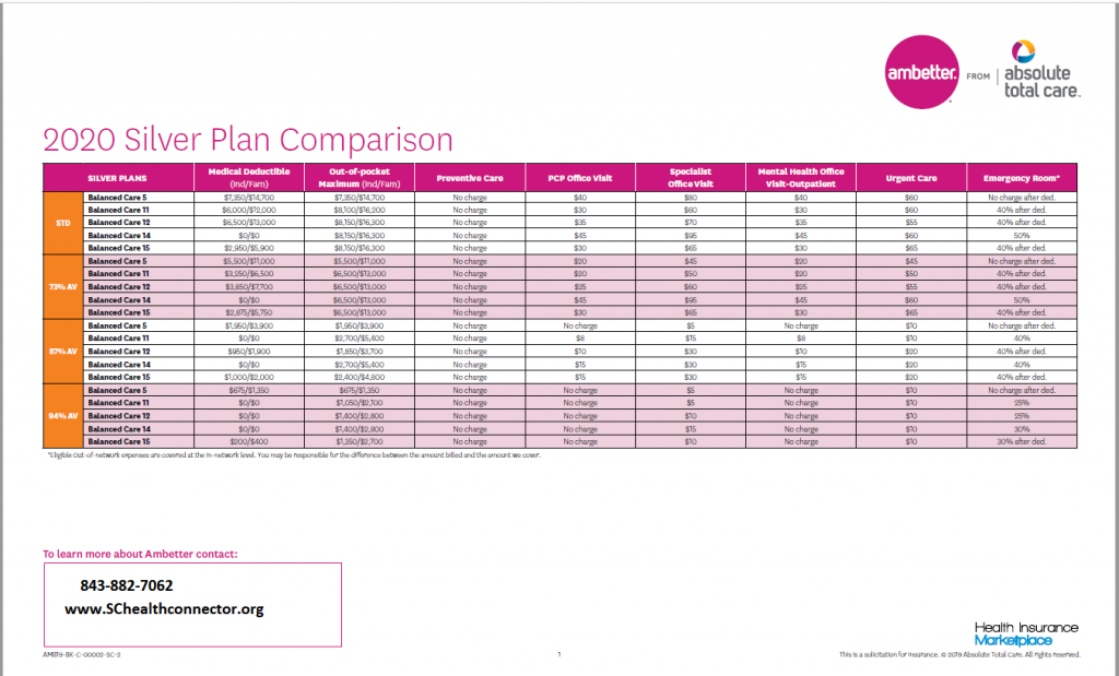 AMBETTER SC Health Insurance plans Expanding in Marketplace for 2020