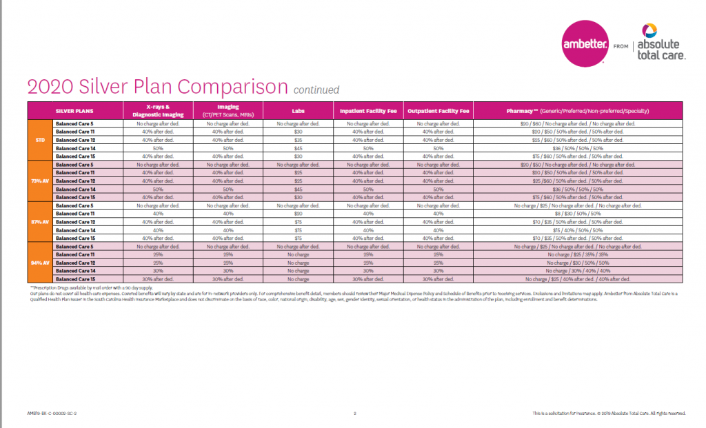 ambetter-health-insurance-florence-county-2020-sc-health-connector