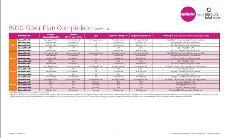 AMBETTER SC Health Insurance plans Expanding in Marketplace for 2020 ...
